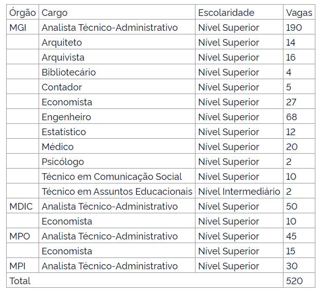 gestao